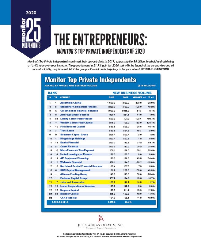 2020 monitor top 25 private independent leasing companies jules and