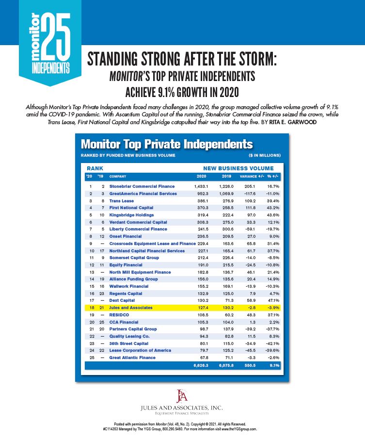 2021 monitor top 25 private independent leasing companies jules and